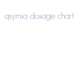qsymia dosage chart
